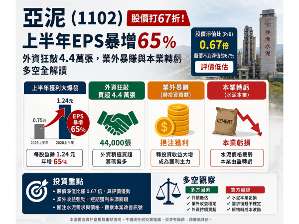 圖片來源：ChatGPT 製圖